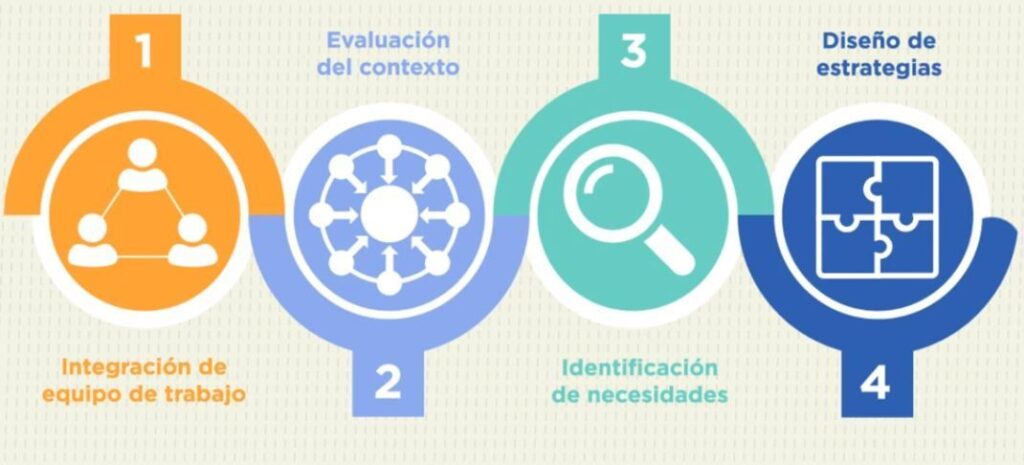 Curso Analista de Necesidades de Formación 1 Curso Analista de Necesidades de Formación