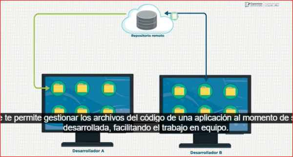 Curso Control de VERSIONES Domina la GESTIÓN Eficaz