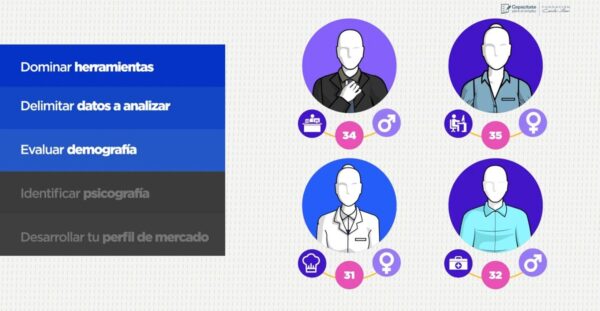 Curso de Cómo integrar el perfil de un cliente