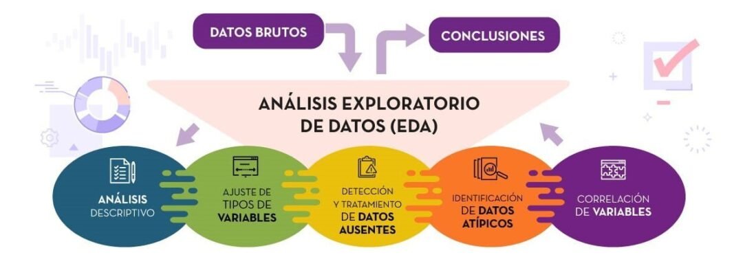 Domina El An Lisis Exploratorio De Datos R Pido