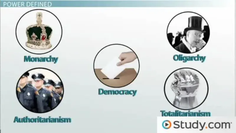 aprende sobre las diferentes formas de gobierno jpg scaled