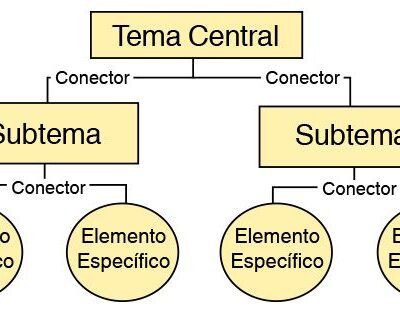 Mapa Conceptual