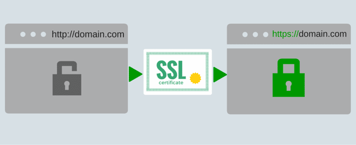 Protección del nivel de transporte-SSL