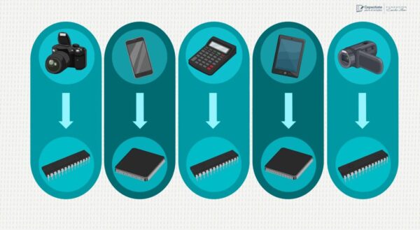 Curso de Programador de microcontroladores