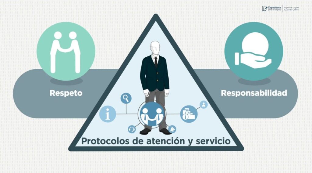 Curso De Protocolos De Atención Y Servicio Aprender 2024 Junio 5604