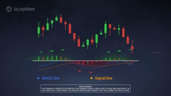 Trading - Mini Curso Parte 10 | Cómo funciona el indicador MACD ...