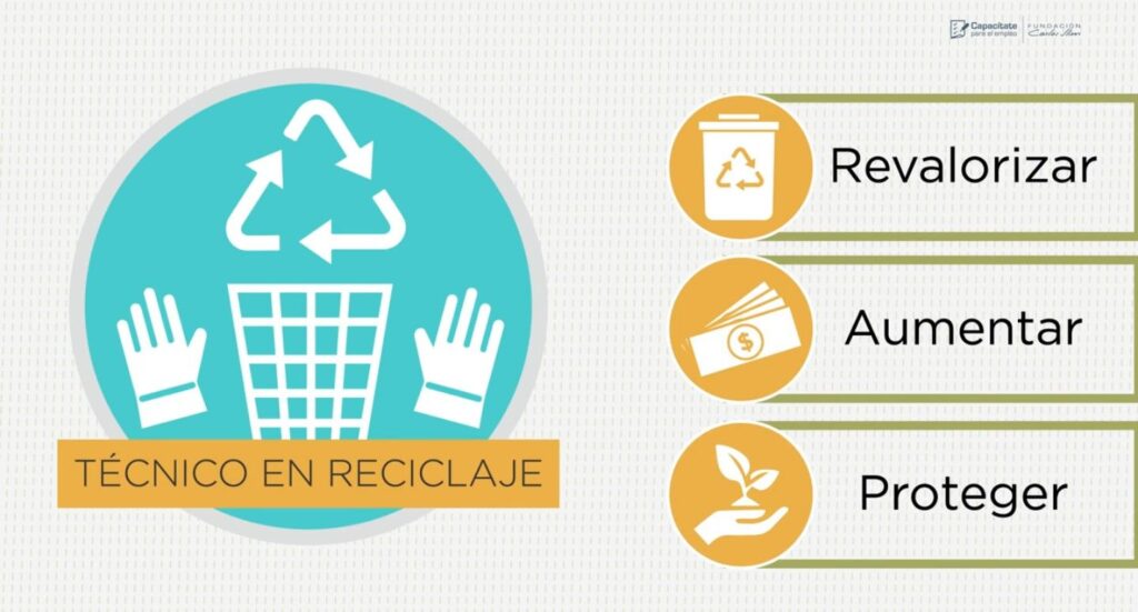 Curso De Técnico En Reciclaje | Aprender-libre.com | (2024 - Septiembre)