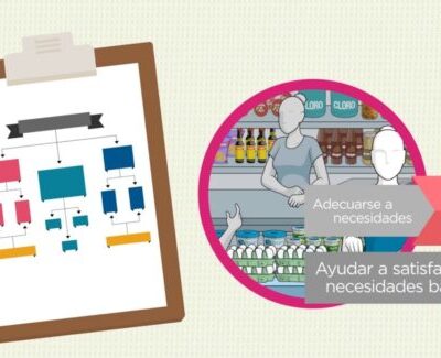 Curso de Conoce el micromenudeo 1 Curso de Conoce el micromenudeo