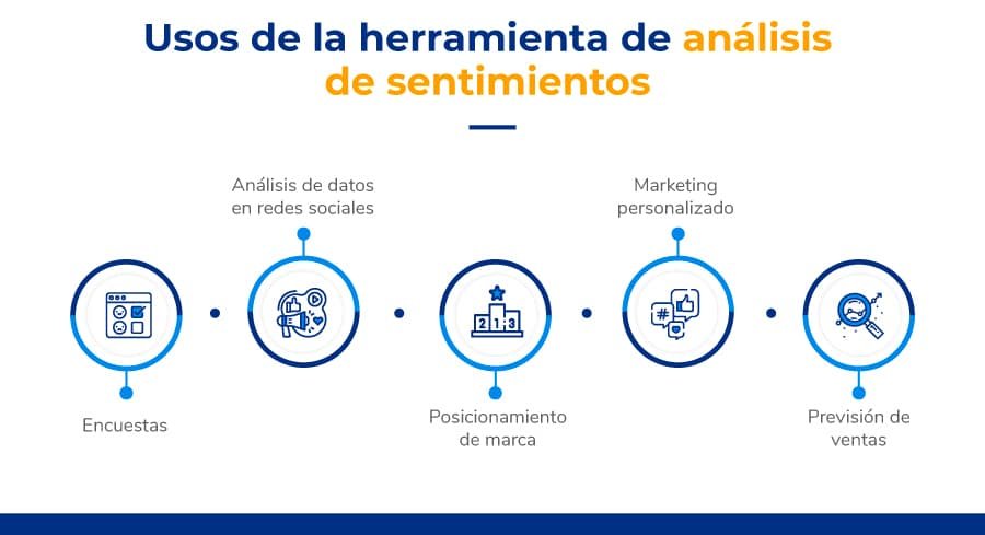 Análisis De Sentimientos Y Opinión En Texto Aprender 2024 Julio 6490