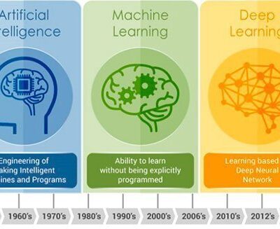 Deep Learning: Conceptos y aplicaciones 1 deep learning conceptos y aplicaciones