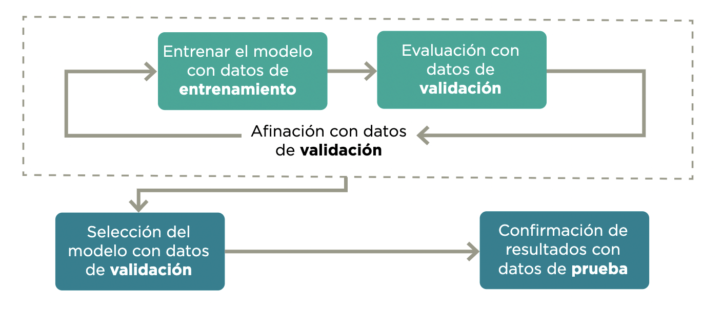 evaluacion y seleccion de modelos de ia
