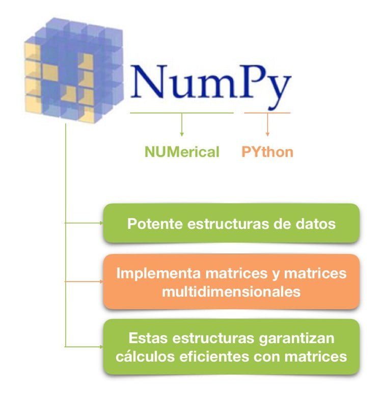 librerias de python para ia numpy