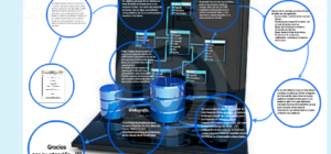 Propósito de las Bases de Datos