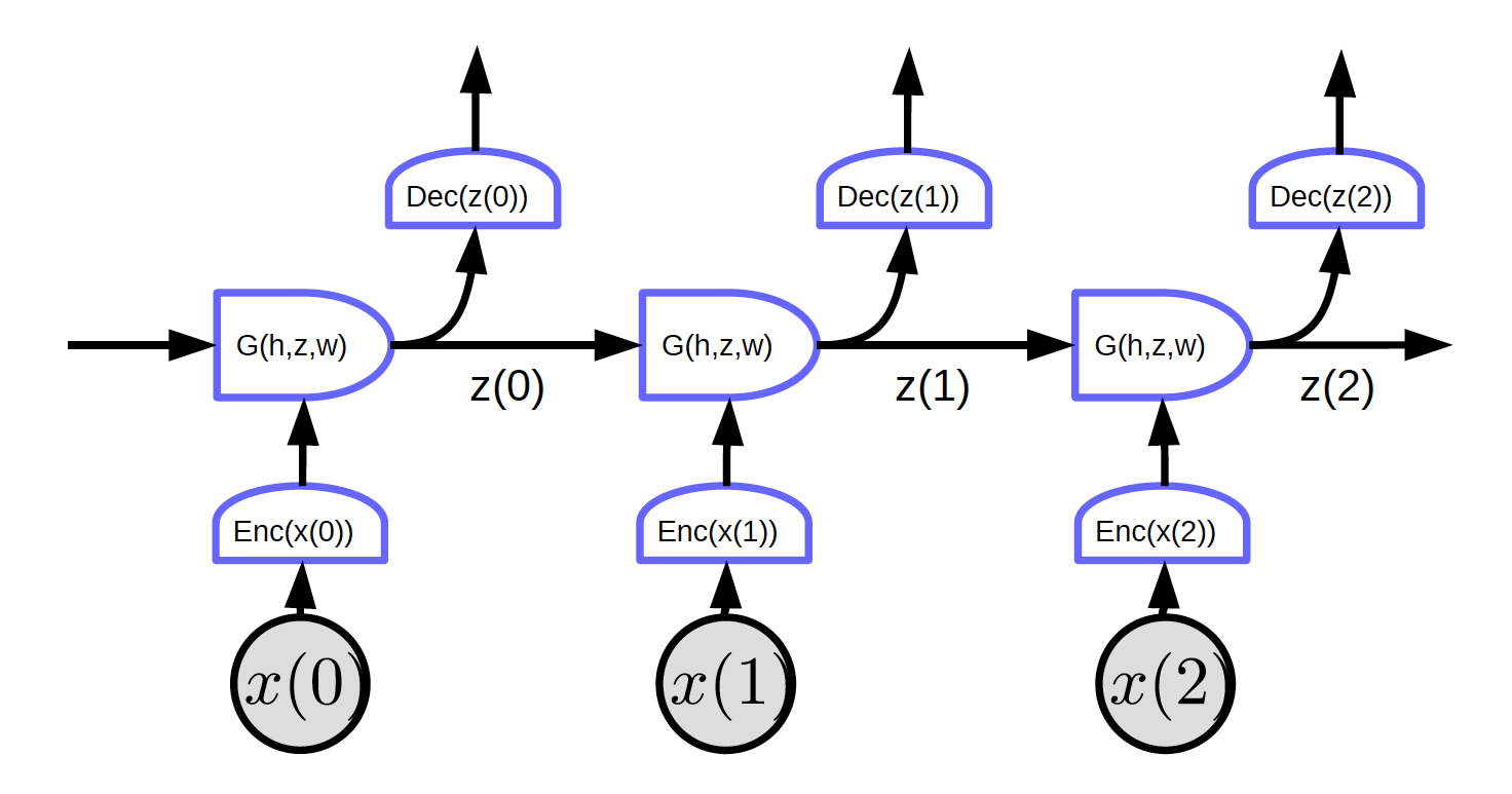 PyTorch y redes neuronales recurrentes (2024
