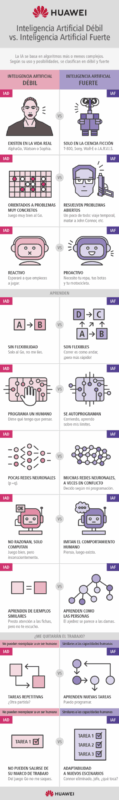 Tipos de IA: IA débil vs. IA fuerte 1 tipos de ia ia debil vs ia fuerte scaled