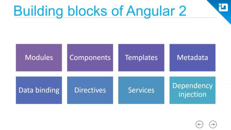 Videotutorial AngularJS 2.0 1 videotutorial angularjs 2 0 scaled