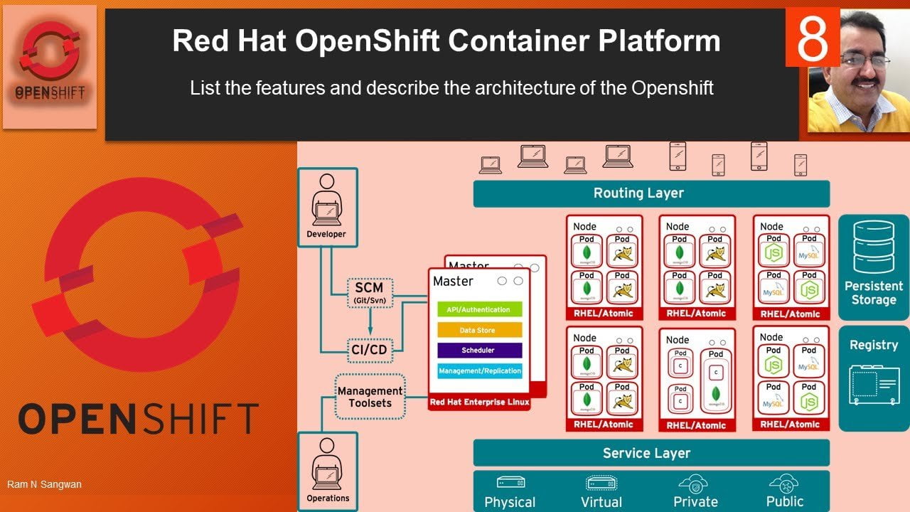 videotutorial openshift