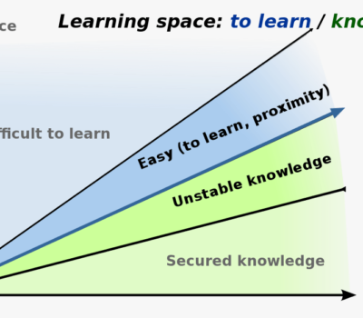 Introducción a la teoría del aprendizaje 6 teoria aprendizaje