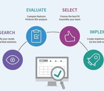 como el software erp se esta convirtiendo en un potencial cambia juego para las empresas 1