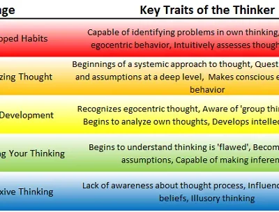 desarrollo de habilidades de pensamiento critico