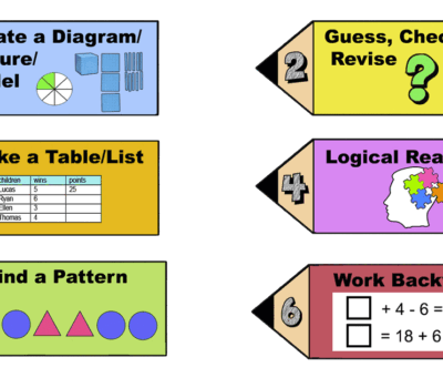 estrategias para resolver problemas matematicos