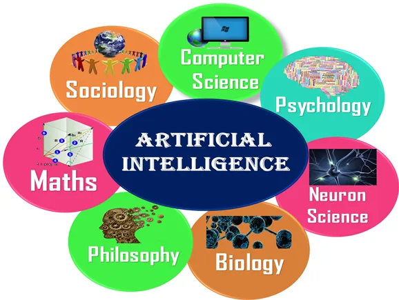 los fundamentos de la inteligencia artificial