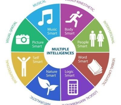 multiples inteligencias y su importancia en la educacion 1