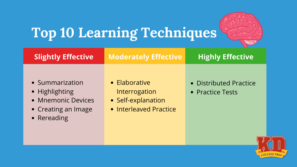 tecnicas de estudio efectivas