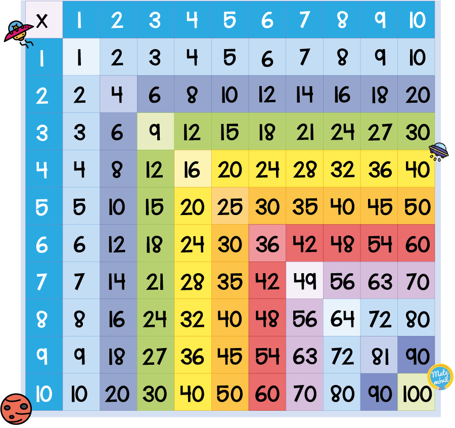 Tabla pitagorica 11