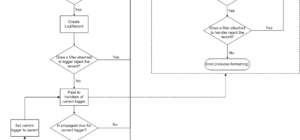 como configurar el modulo logging en python