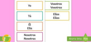 gramatica basica guia completa sobre que son los pronombres