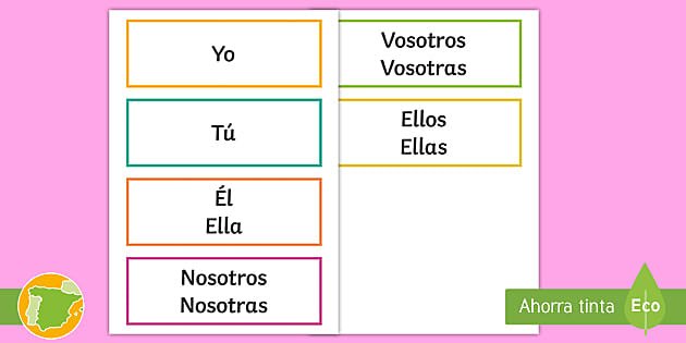 gramatica basica guia completa sobre que son los pronombres